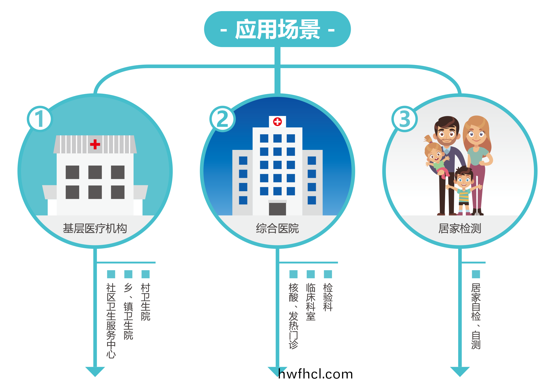 廣(guang)州藍(lan)勃(bo) | 新(xin)冠(guan)抗原檢測解決方案(an)
